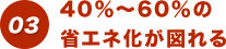 40％～60％の省エネ化が図れる